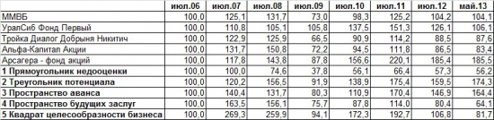 Биссектриса Арсагеры – проверка на истории. Часть 2.