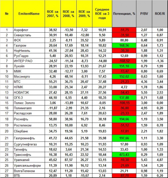 Биссектриса Арсагеры – проверка на истории. Часть 2.