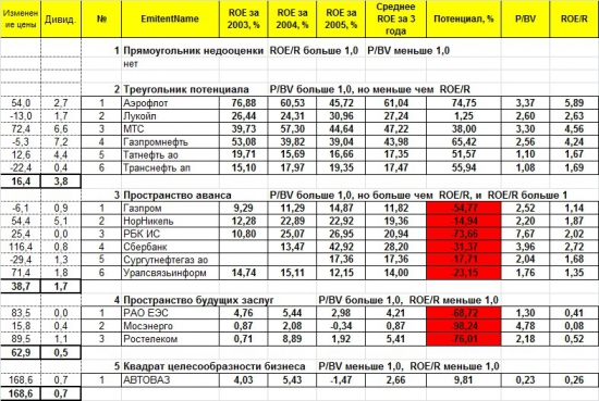 Биссектриса Арсагеры – проверка на истории. Часть 2.