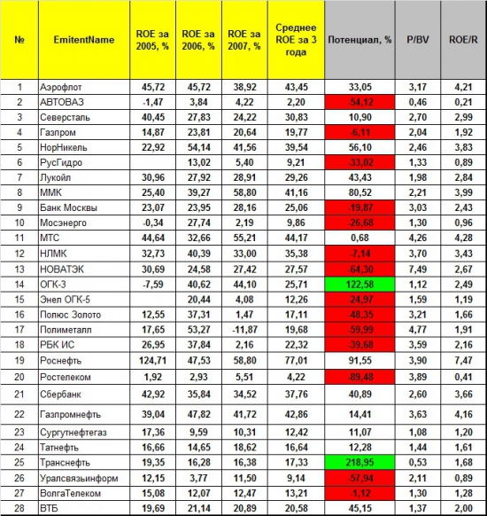 Биссектриса Арсагеры – проверка на истории. Часть 2.