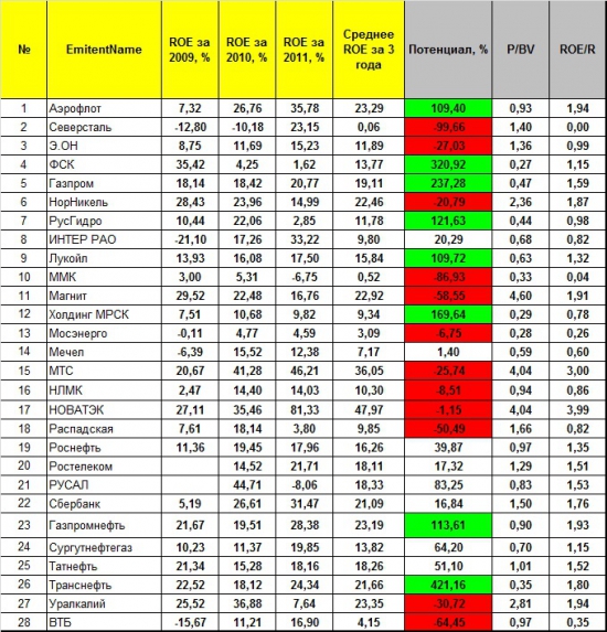 Биссектриса Арсагеры – проверка на истории. Часть 2.