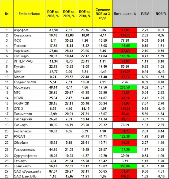 Биссектриса Арсагеры – проверка на истории. Часть 2.