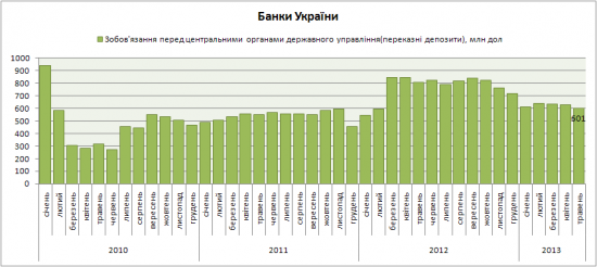 Скоро ли обвалится украинская гривна???