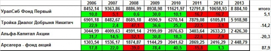 Проект «Разумный инвестор». Россия – страна возможностей!!! Июль 2013 года