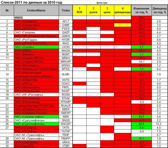 Проект «Разумный инвестор». Россия – страна возможностей!!! Июль 2013 года