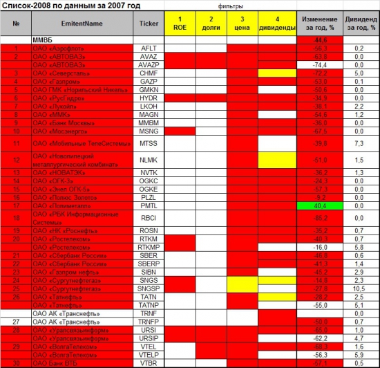 Проект «Разумный инвестор». Россия – страна возможностей!!! Июль 2013 года