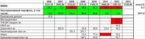 Проект «Разумный инвестор». Россия – страна возможностей!!! Июль 2013 года