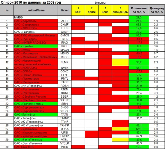 Проект «Разумный инвестор». Россия – страна возможностей!!! Июль 2013 года