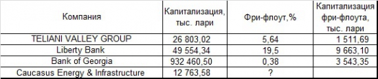 Проект «Разумный инвестор». Глобальный взгляд: Начало. Грузия. წარმატებებს გისურვებთ ინვესტიციები, მეგობრებს!