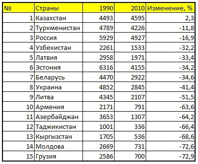 Проект «Разумный инвестор». Глобальный взгляд: Начало. Грузия. წარმატებებს გისურვებთ ინვესტიციები, მეგობრებს!