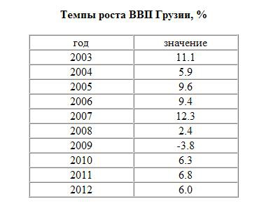 Проект «Разумный инвестор». Глобальный взгляд: Начало. Грузия. წარმატებებს გისურვებთ ინვესტიციები, მეგობრებს!