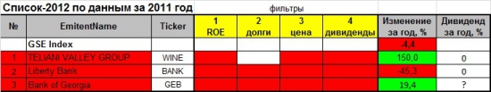 Проект «Разумный инвестор». Глобальный взгляд: Начало. Грузия. წარმატებებს გისურვებთ ინვესტიციები, მეგობრებს!