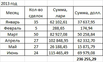 Проект «Разумный инвестор». Глобальный взгляд: Начало. Грузия. წარმატებებს გისურვებთ ინვესტიციები, მეგობრებს!