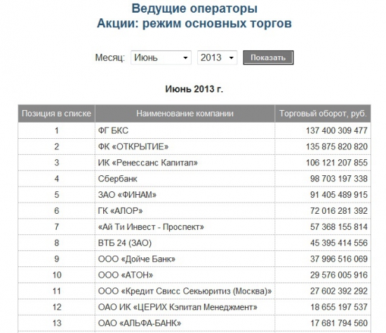 Брокерская комиссия. Мелочи, на которые стоит обратить внимание.