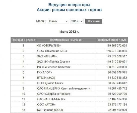 Брокерская комиссия. Мелочи, на которые стоит обратить внимание.