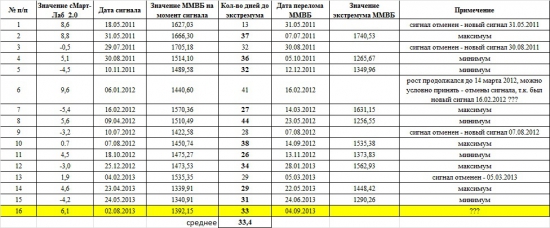 Индекс сМарт-лаба! Скоро будет очередной сигнал!!!