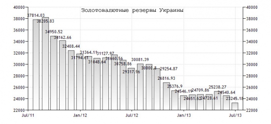 Превью недели на ФР Украины. Перемен, мы ждем перемен...