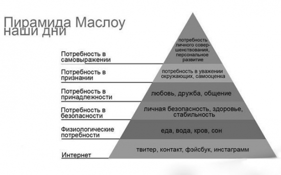 Мысли о современной жизни...