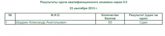 Аттестат 5.0 ФСФР, новая работа, заключительная серия Декстера…