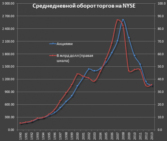 Про инвестиционную активность