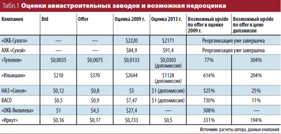 Инвестиции в войну от Элвиса Марламова.