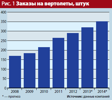 Инвестиции в войну от Элвиса Марламова.