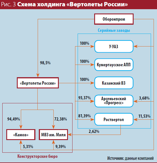 Инвестиции в войну от Элвиса Марламова.