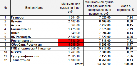 Проект «Разумный инвестор»: практическая часть. Запись #4.