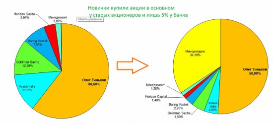 ТКС-Банк, безумие на пике пузыря потребредитования.