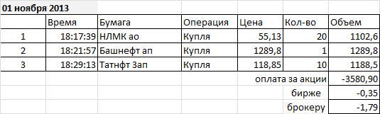 Проект «Разумный инвестор»: практическая часть. Запись #4.