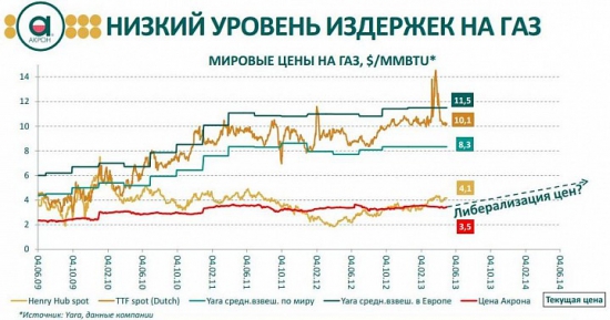 Проект «Разумный инвестор»: практическая часть. Запись #4.