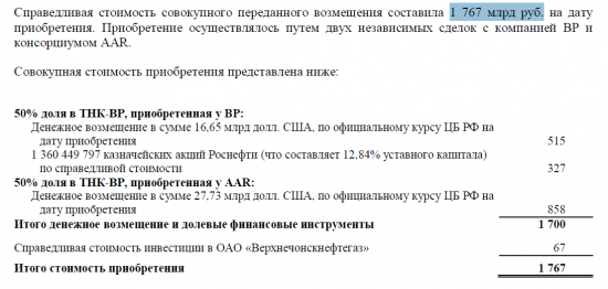 Собрания акционеров Газпромнефть и РН-Холдинг. Еще письма… часть 2