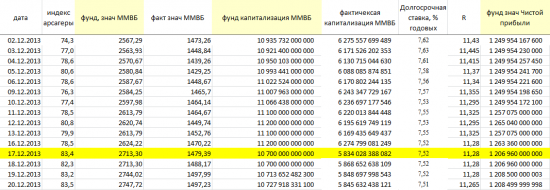 17 декабря 2013 года. Технический момент: изменение индекса ММВБ. (Проект «Разумный инвестор», запись б/н)