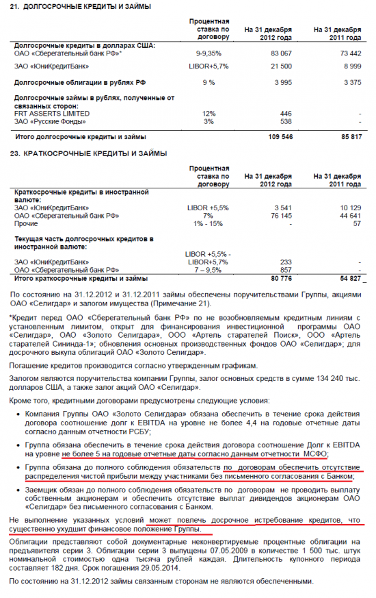 ОАО «Селигдар» – «быстрые» деньги или новогодняя сказка? Часть 4