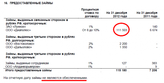 ОАО «Селигдар» – «быстрые» деньги или новогодняя сказка? Часть 4