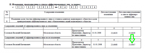 УК Арсагера: Совет Директоров, итоги года, «Арсагера – фонд акций» и прочее. Часть 2