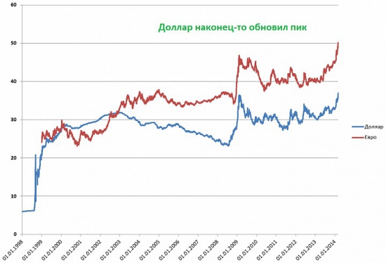 Украинская паника.