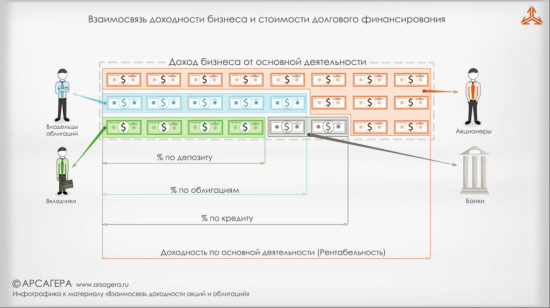 Интересное исследование