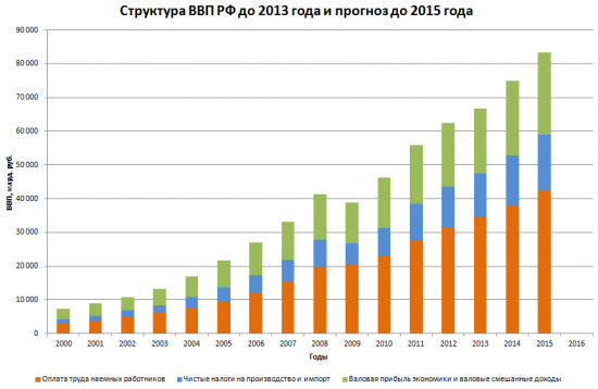 За счёт чего будут расти наши акции?