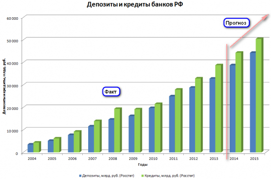 За счёт чего будут расти наши акции?