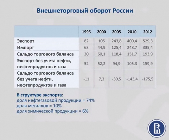 Состоится ли новая модель экономического роста в России?