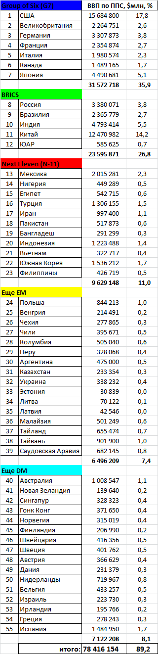 Презентация и все расчеты по проекту «Разумный инвестор».