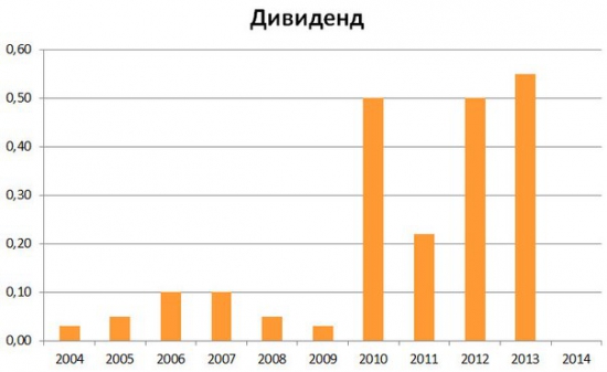 Роствертол - <a class=