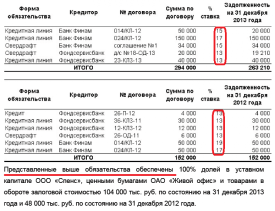 Сектор РИИ. Российский НАСДАК  – поиск возможностей! Часть 3.