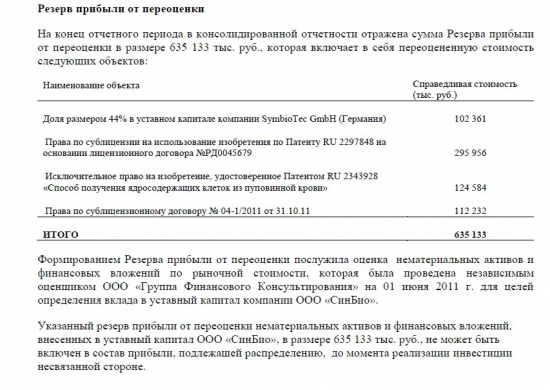 Сектор РИИ. Российский НАСДАК  – поиск возможностей! Часть 4.