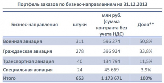 Сектор РИИ. Российский НАСДАК  – поиск возможностей! Часть 4.