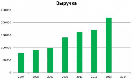 Сектор РИИ. Российский НАСДАК  – поиск возможностей! Часть 4.