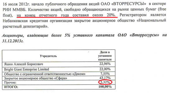 Сектор РИИ. Российский НАСДАК  – поиск возможностей! Часть 4.