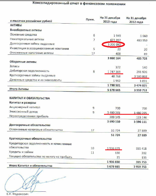 Сектор РИИ. Российский НАСДАК  – поиск возможностей! Часть 2.