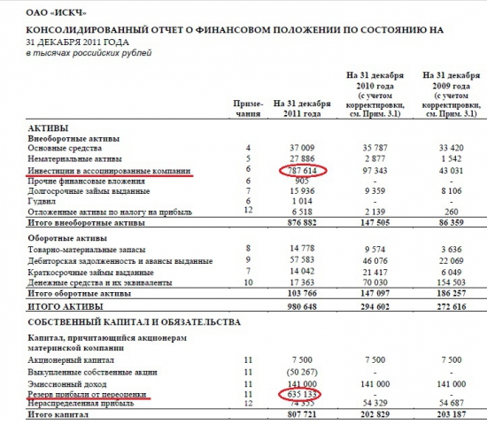 Сектор РИИ. Российский НАСДАК  – поиск возможностей! Часть 4.